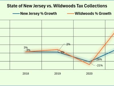 NJWWTax